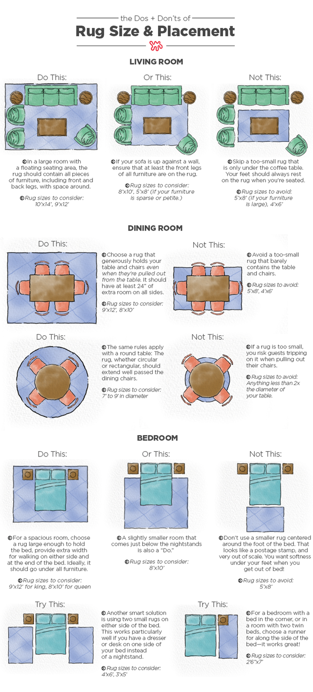 How To Pick the Perfect Rug Size for Your Room to San Diego