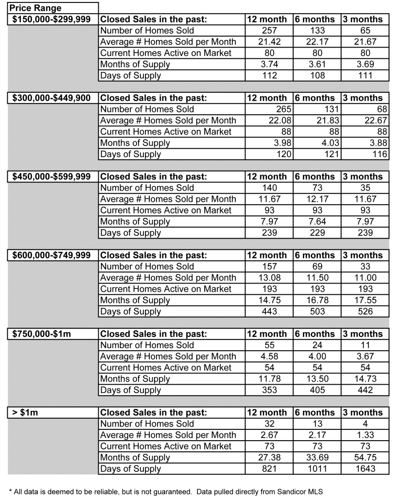 92101Absorbtion Rates